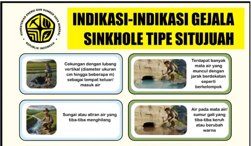 HASIL KAJI CEPAT FENOMENA SINKHOLE DI NAGARI SITUJUAH BATUA