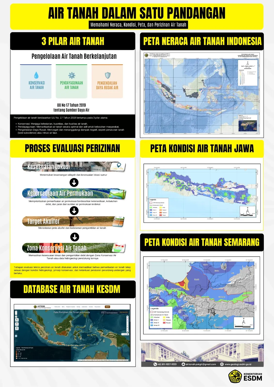 Air Tanah dalam Satu Pandangan