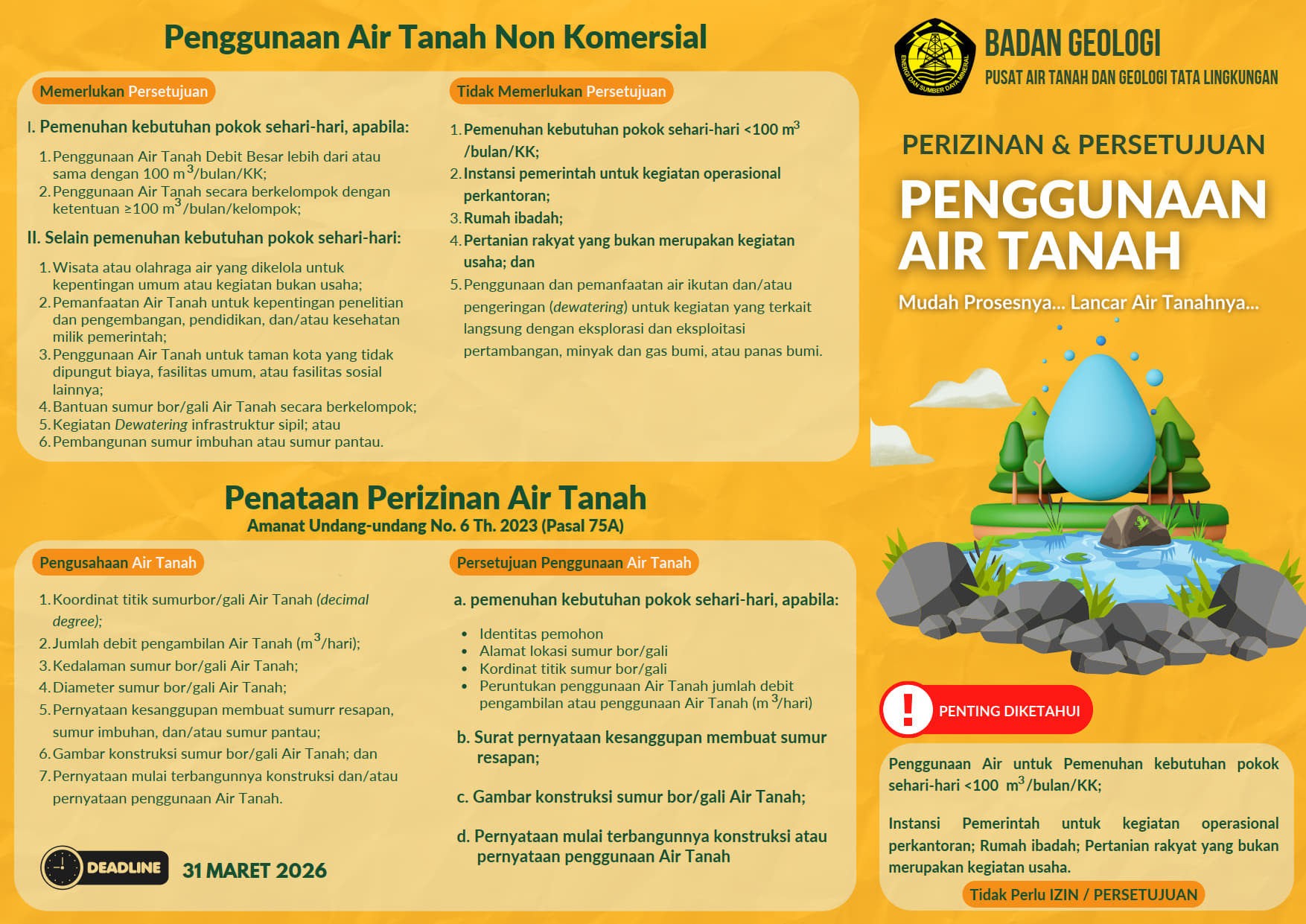 Informasi Perizinan Air Tanah 2025